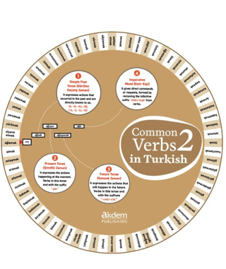 Common Verbs in Turkish 2 Serhat Yakıcı